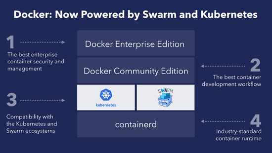 docker tech workshop in singapore 26april