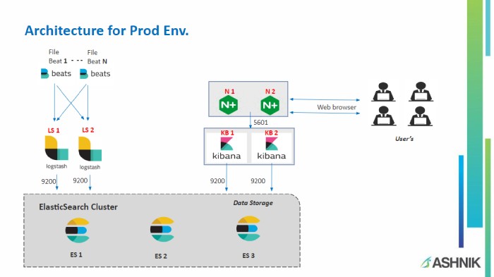 Ashnik designs a log monitoring platform for one of India's leading payment gateway provider 1 caseStudy june22