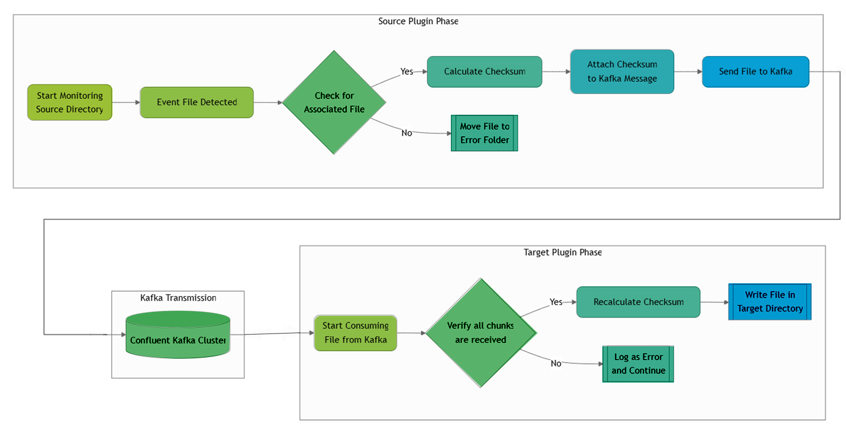 Why SFTP Is a Hidden Operational Risk - And How Enterprises Are Replacing It with Kafka Based File Transfer Platforms 2 source
