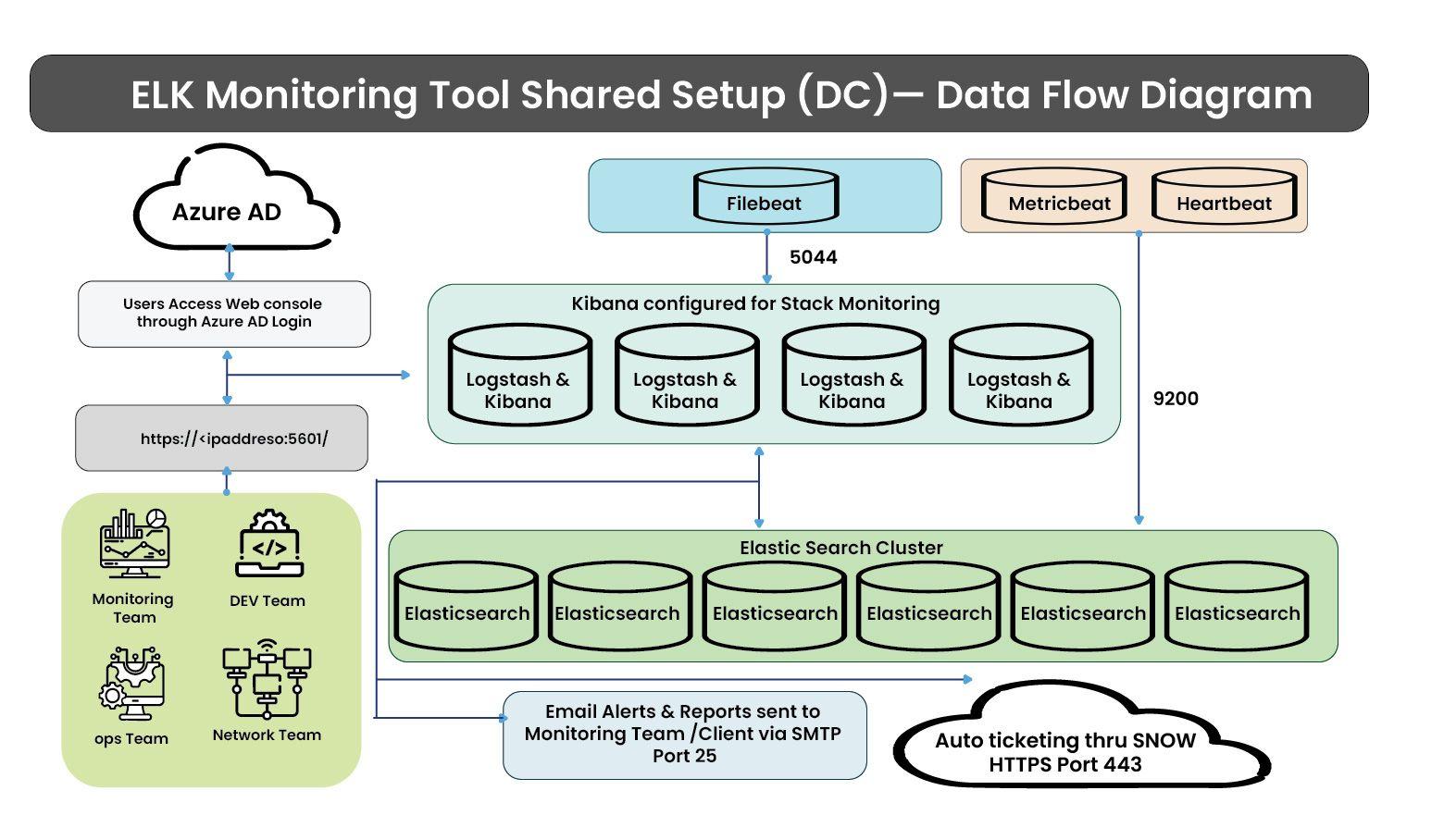 Interpreting Observability at Banking Scale: What I Learned Operating High-Volume Transaction Systems 2 interpreting blog