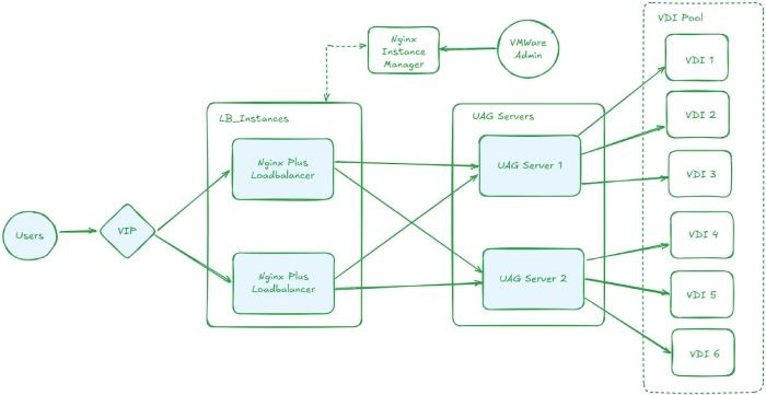 Why BFSI Remote Access Architectures Fail Under Load — And How We Fixed It 1 whitepaper