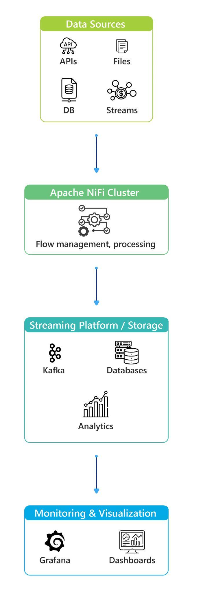 From 200 GB to 1.2 TB: Running Apache NiFi at BFSI Scale and What It Takes 2 NL blog img1