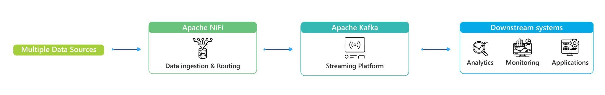 From 200 GB to 1.2 TB: Running Apache NiFi at BFSI Scale and What It Takes 3 NL blog img2