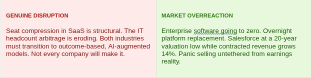 AI Is Disrupting SaaS and IT Services. But Is the Market Panic Justified? 3 BLOG1