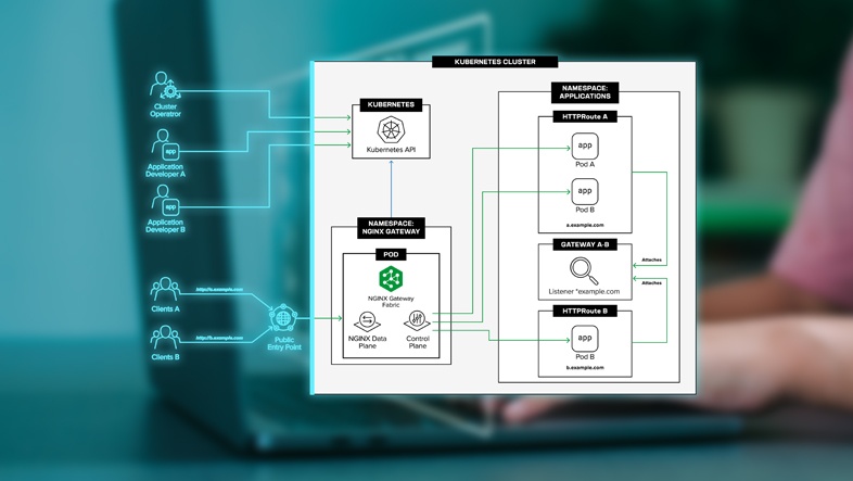 The Anatomy of NGINX Gateway Fabric: Control Plane, Data Plane, and How They Work Together