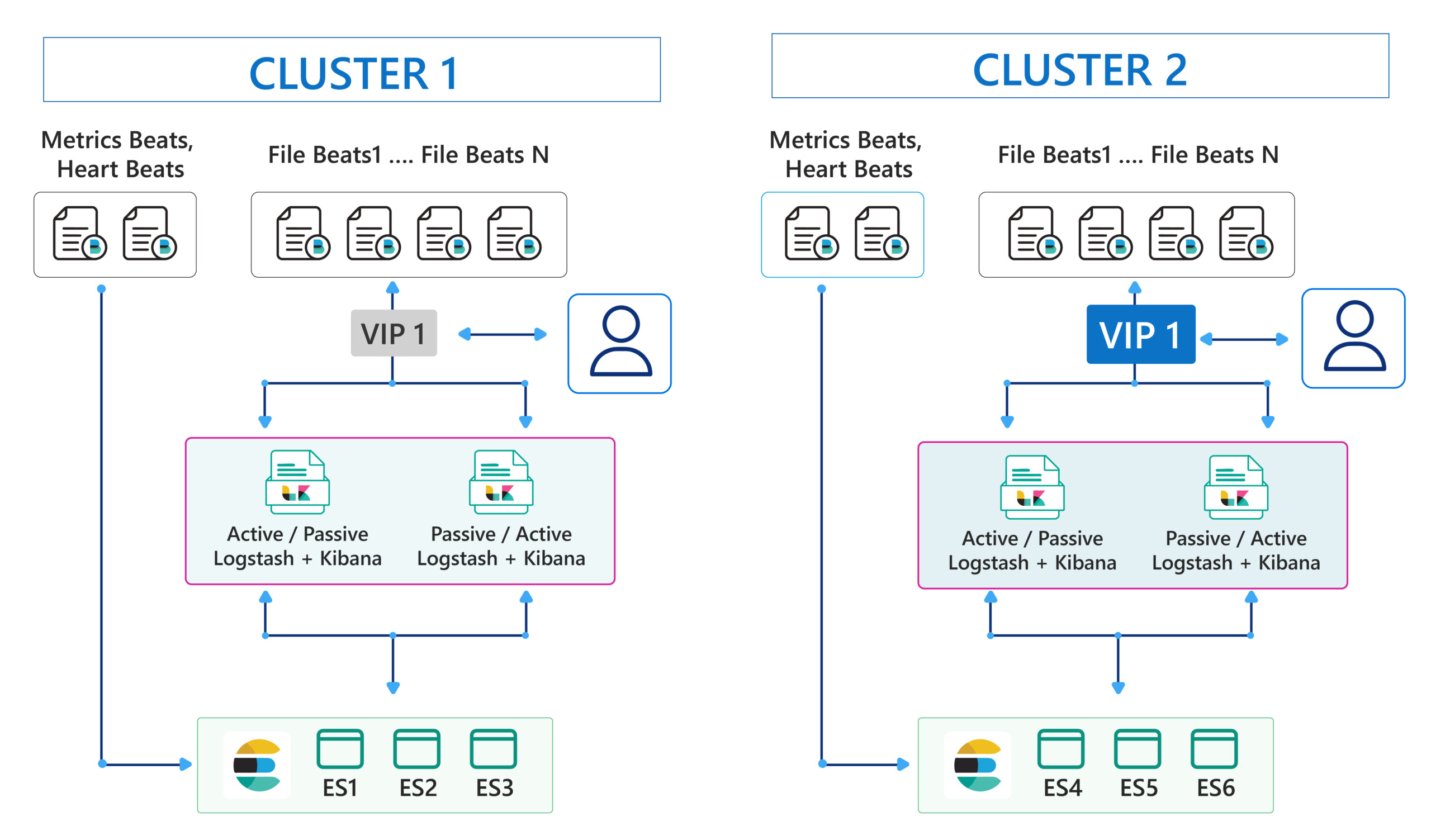 cluster1and2 scaled