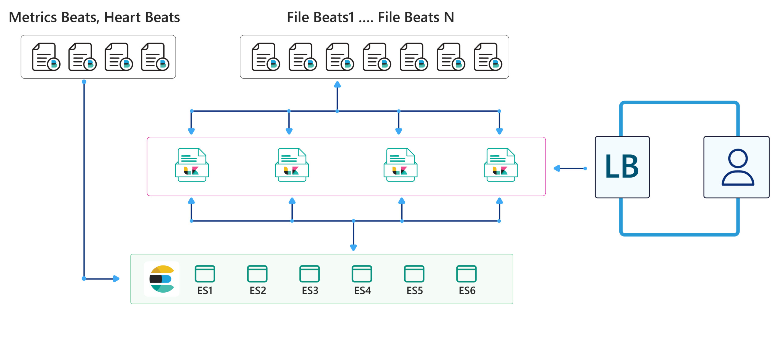 metrics case study scaled