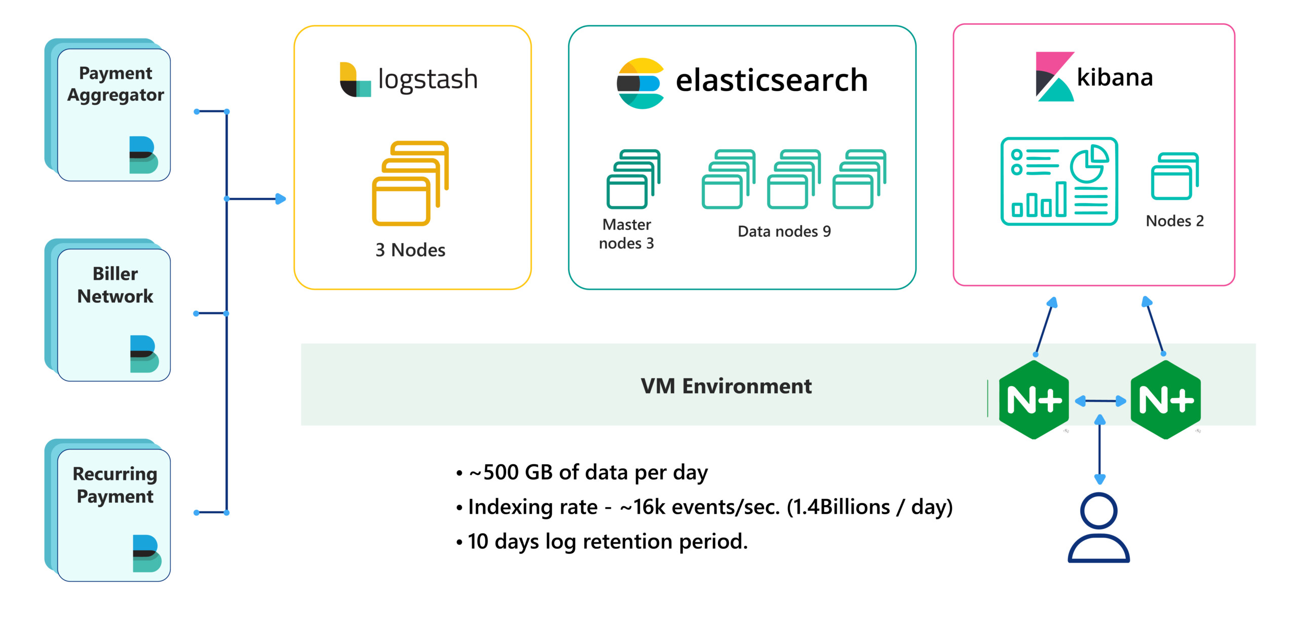 log-case-study log case study scaled