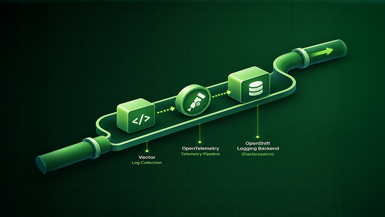 Blog Thumb openshift