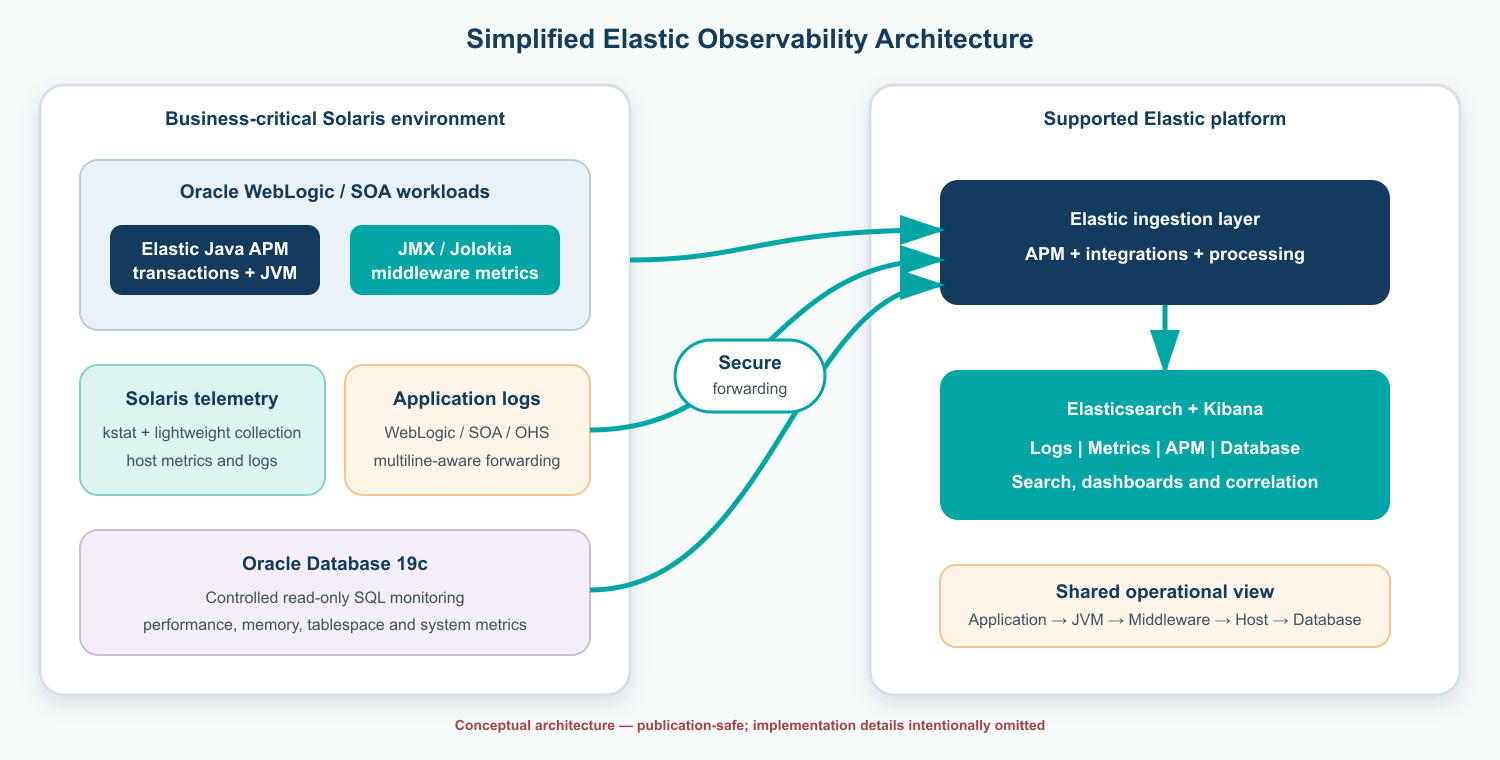 case study oracle 1